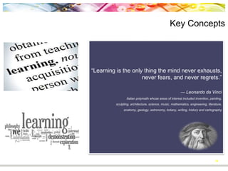 14
― Leonardo da Vinci
Italian polymath whose areas of interest included invention, painting,
sculpting, architecture, science, music, mathematics, engineering, literature,
anatomy, geology, astronomy, botany, writing, history and cartography
“Learning is the only
thing the mind never
exhausts, never fears,
and never regrets.”
Key Concepts
Figure 6
 