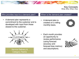 Key Concepts
What, Who, When, How
16
Who provides input to a demand plan?
• A demand plan represents a
commitment to the customer and is
developed with input from those
closest to the customer.
Service Delivery &
Category Teams
• A demand plan is
created on a rolling
monthly basis.
• Each month provides
an opportunity to
review performance
(using forecast
accuracy and
forecast bias metrics)
and assumptions.
When is the demand plan created?
 