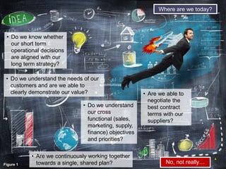 4― Warren Buffett
American business magnate, investor and philanthropist
“Someone's sitting in the
shade today because
someone planted a tree a
long time ago.”
Introduction
Figure 2
 