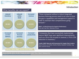7
• DP and IBP are best practice
capabilities that help key stakeholders
make better decisions.
• The capabilities help key
stakeholders identify
areas for improvement
and generate savings.
• The capabilities
ensure that key
stakeholders
continuously
work together
to develop a
shared
understanding of
short and long
term goals and
priorities.
Figure 5
Where we could be…
an organisation with demand planning (DP)
and integrated business planning (IBP)…
 