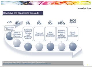 8
Introduction
What benefits can we expect?
"Those companies without a robust Integrated
Business Planning process need to act now to close
the gap in capabilities and management support in
order to maintain their competiveness going
forward.“
S&OP - A Critical Process for Superior Performance
Brian Ball, Sep 2012, Aberdeen Group
"Companies that have successfully implemented
mature S&OP have seen significant improvements,
such as a 2% to 5% increase in revenue, a 7% to 15%
reduction in inventory."
Toolkit: S&OP Maturity Self-Assessment for Supply Chain Leaders,
Nicha Tohamy, Jan Kohler, Marko Pukkila, Debashis Tarafdar, Aug
2013, Gartner Group
reduced
inventory
18-46%
reduced
safety
stock
11-45%
increased
revenue
10-15%
increased
on-time
delivery
10-50%
increased
forecast
accuracy
18-25%
increased
productivity
30-45%
Source: QuintiQ. (2014, Oct 26). Closing the loop on S&OP Plans. Slide 8. Retrieved from
https://www.slideshare.net/quintiq/closing-the-loop-on-sop-plans
Source: Oliver Wight, Survey of 40 Clients
 