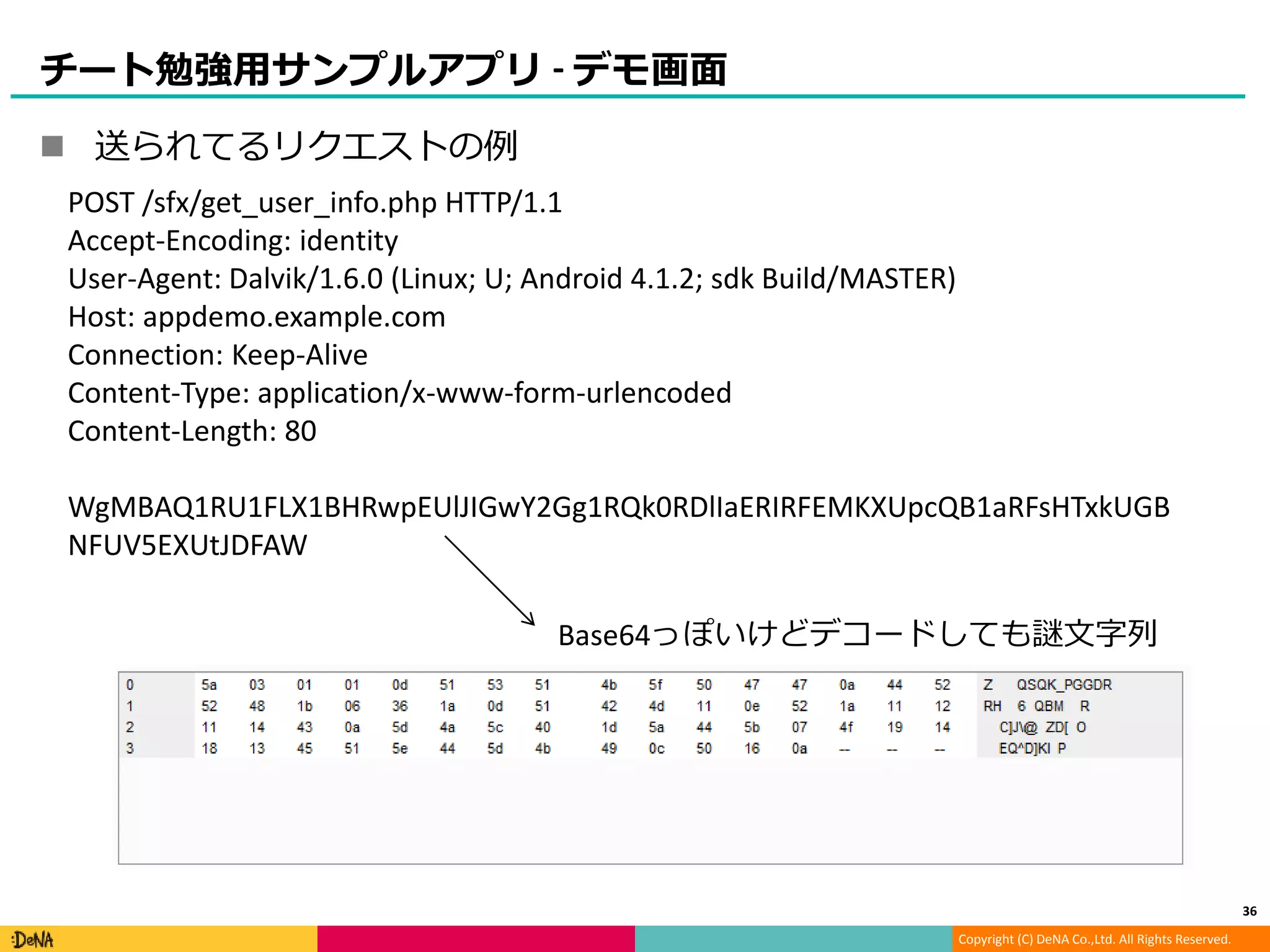 Copyright (C) DeNA Co.,Ltd. All Rights Reserved.
チート勉強用サンプルアプリ - デモ画面
 送られてるリクエストの例
POST /sfx/get_user_info.php HTTP/1.1
Accept-Encoding: identity
User-Agent: Dalvik/1.6.0 (Linux; U; Android 4.1.2; sdk Build/MASTER)
Host: appdemo.example.com
Connection: Keep-Alive
Content-Type: application/x-www-form-urlencoded
Content-Length: 80
WgMBAQ1RU1FLX1BHRwpEUlJIGwY2Gg1RQk0RDlIaERIRFEMKXUpcQB1aRFsHTxkUGB
NFUV5EXUtJDFAW
Base64っぽいけどデコードしても謎文字列
36
 