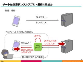 Copyright (C) DeNA Co.,Ltd. All Rights Reserved.
チート勉強用サンプルアプリ - 通信の改ざん
リクエスト
レスポンス
普通の通信
Proxyツールを利用した改ざん
リクエスト
悪い事をする人の環境
改ざん
改ざんされた
レスポンス
改ざんされた
リクエスト
Proxy
ツール
35
 