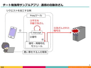 Copyright (C) DeNA Co.,Ltd. All Rights Reserved.
チート勉強用サンプルアプリ - 通信の自動改ざん
リクエストを加工する例
③平文を
手動で改ざん
⑤改ざんされた
暗号文
Proxyツール
復号・再暗号化
モジュール
Intercept
①
②復号
④
悪い事をする人の環境
39
 
