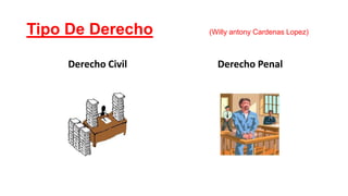 Tipo De Derecho
Derecho Civil

(Willy antony Cardenas Lopez)

Derecho Penal

 