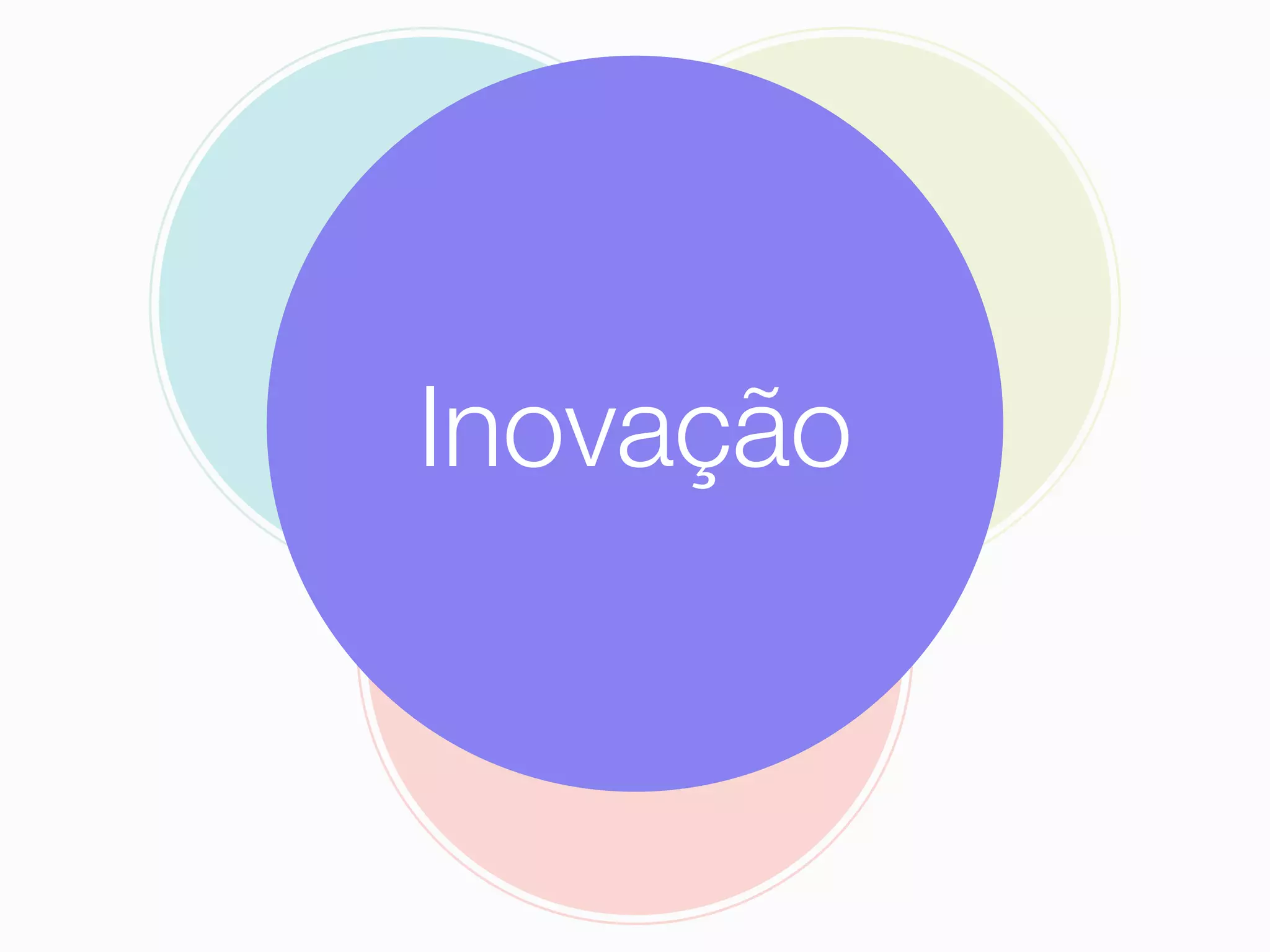 Desejo
(Pessoas)
Viabilidade
(Negócio)
Possibilidade
(Tecnologia)
 