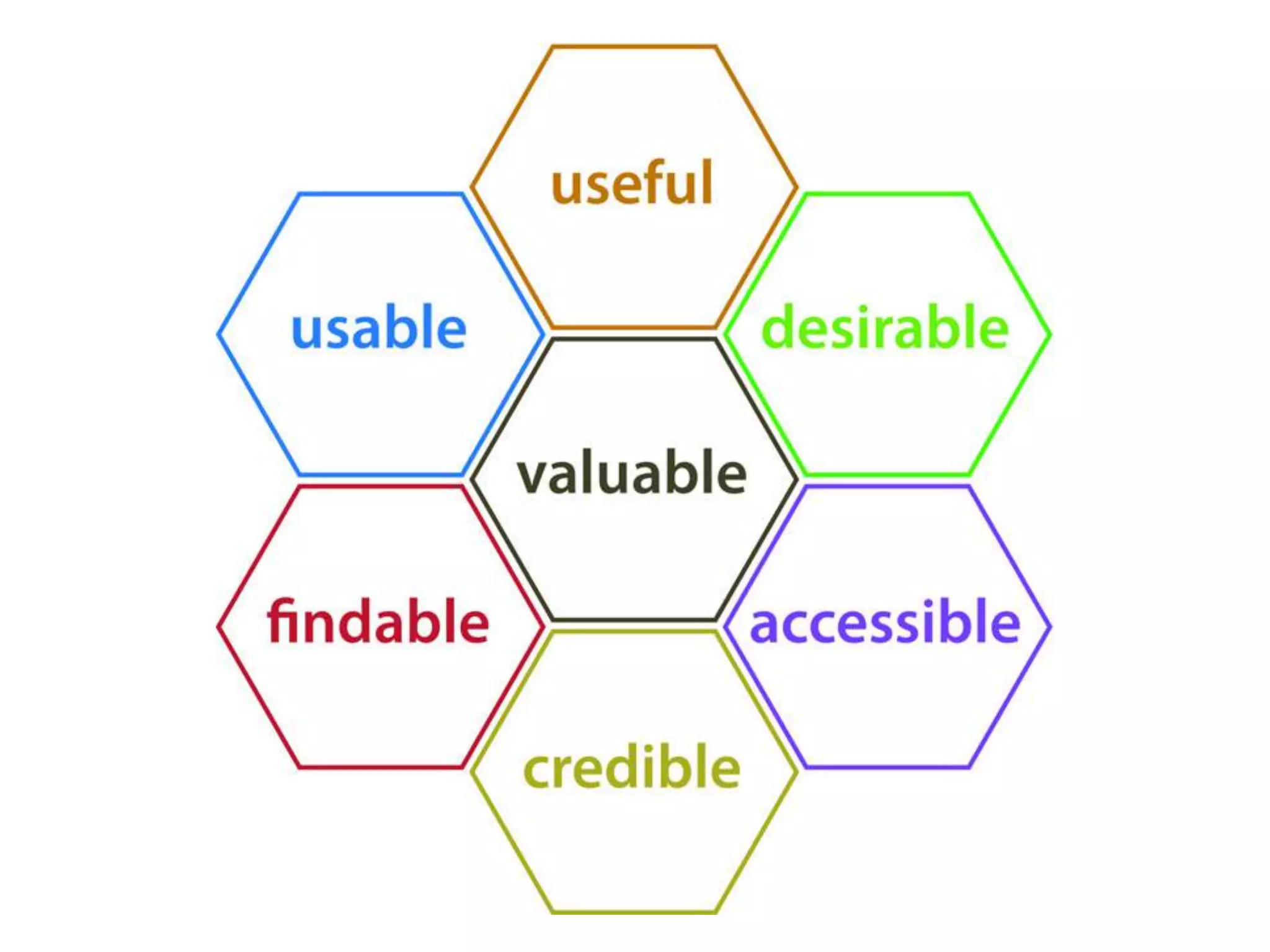 O desenvolvimento Front-End
é sobre como assegurar uma
boa experiência do usuário
em um produto
 