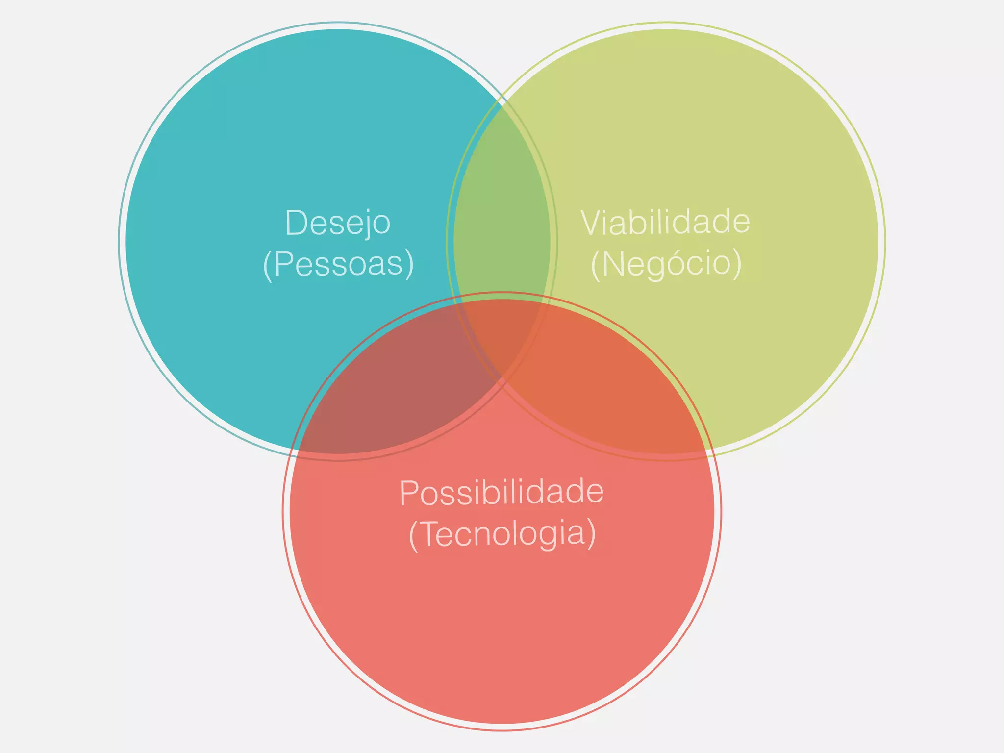 Não divida o mundo entre criativos
e não criativos, como se a
criatividade fosse um dom divino.
 