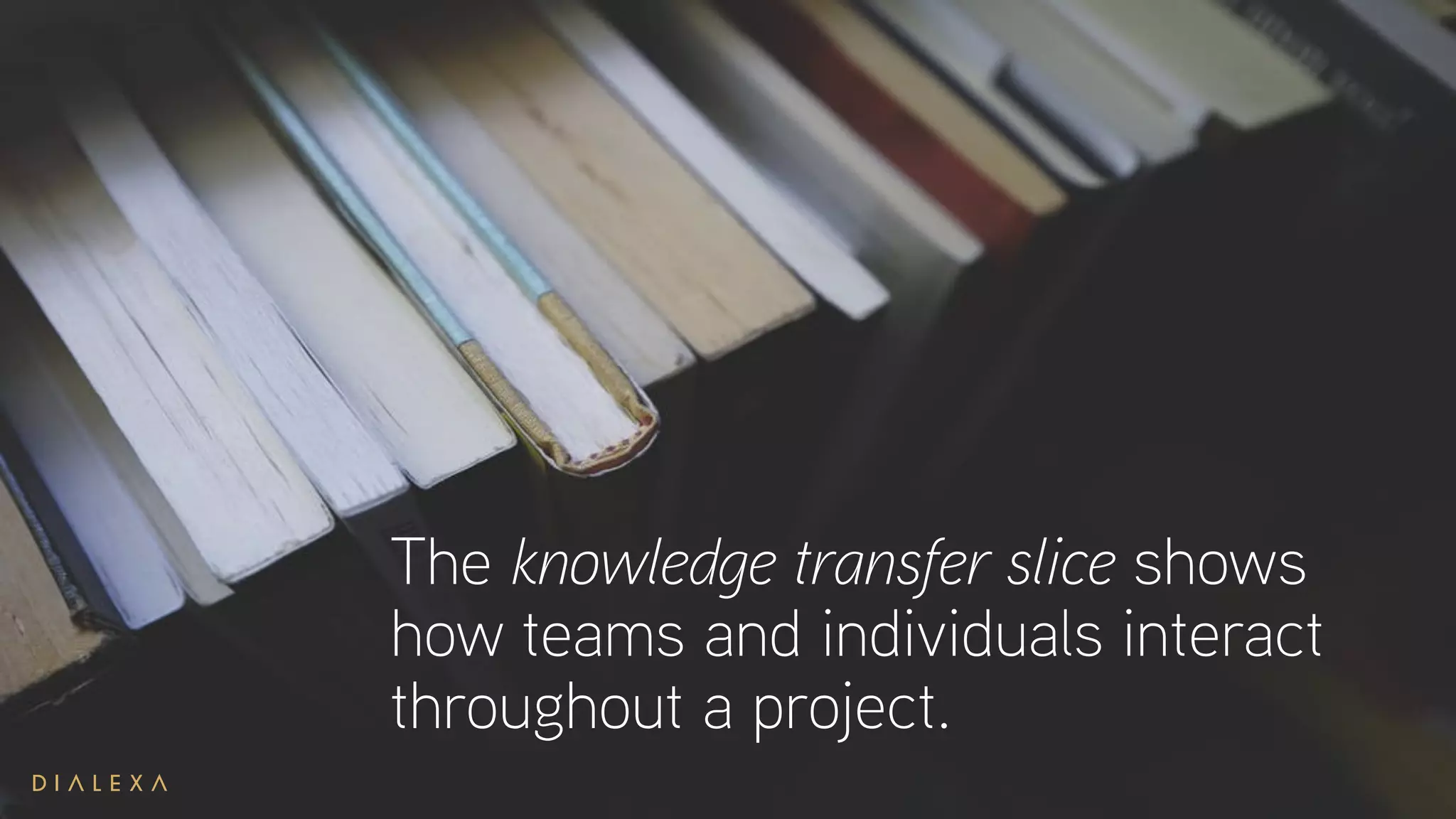 The knowledge transfer slice shows
how teams and individuals interact
throughout a project.
 