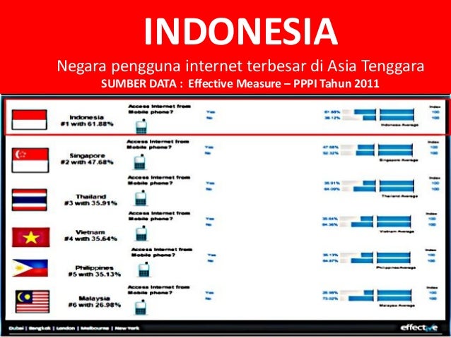 Mobile Apps Your Public Communications Solutions In Indonesia By Cha