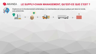 Digitalisation de la chaîne logistique | PDF