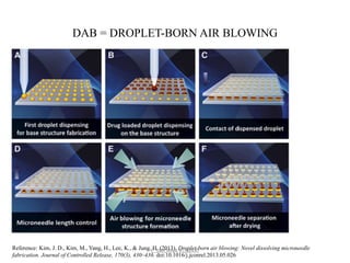 DISSOLVING MICRONEEDLES AN OUTLOOK (DMN) | PPTX