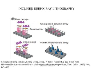 DISSOLVING MICRONEEDLES AN OUTLOOK (DMN) | PPTX