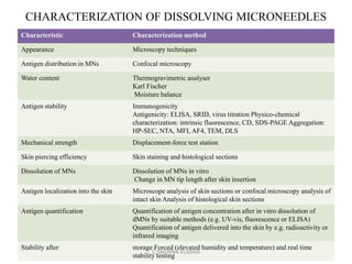 DISSOLVING MICRONEEDLES AN OUTLOOK (DMN) | PPTX