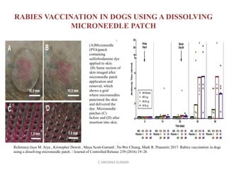 DISSOLVING MICRONEEDLES AN OUTLOOK (DMN) | PPTX