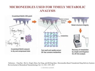 DISSOLVING MICRONEEDLES AN OUTLOOK (DMN) | PPTX