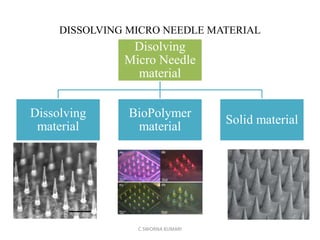 DISSOLVING MICRONEEDLES AN OUTLOOK (DMN) | PPTX
