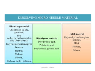 DISSOLVING MICRONEEDLES AN OUTLOOK (DMN) | PPTX