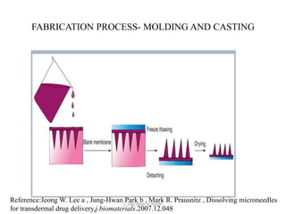 DISSOLVING MICRONEEDLES AN OUTLOOK (DMN) | PPTX