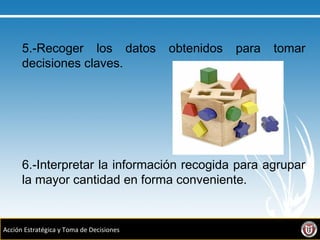 Acción Estratégica y Toma de Decisiones
5.-Recoger los datos obtenidos para tomar
decisiones claves.
6.-Interpretar la información recogida para agrupar
la mayor cantidad en forma conveniente.
 