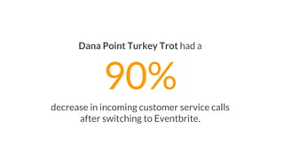 In our first year using Eventbrite, we saw a
decrease in incoming phone calls by about
70%! We love the ‘Contact the Organ...
