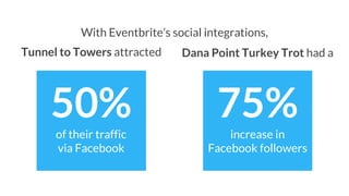 Eventbrite’s innovative social media is
beyond anything we have seen. Our
runners are excited to register and
share.
— Cre...