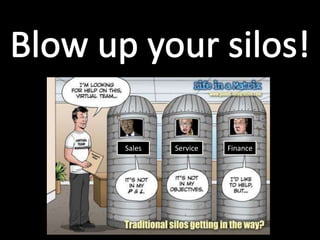 • Blow Up your Silos
– Review Collection isn’t just for sales
• Consumer interest in Service Reviews is growing
Sales

Service

Finance

 