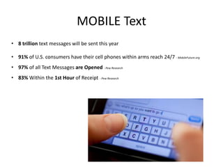 MOBILE Text
• 8 trillion text messages will be sent this year

• 91% of U.S. consumers have their cell phones within arms reach 24/7 - MobileFuture.org
• 97% of all Text Messages are Opened - Pew Research
• 83% Within the 1st Hour of Receipt - Pew Research

 