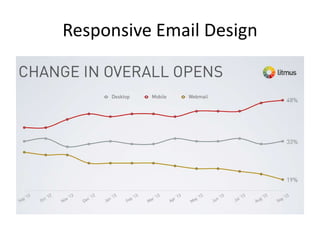 Responsive Email Design

 