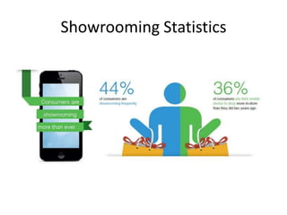 Showrooming Statistics

 