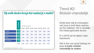 Trend #2:
Mobiel-vriendelijk
Grote kans dat je ontvangers
van jouw e-mail deze openen
op hun telefoon. Dit is namelijk
het meest gebruikte device.
E in 2018 zal dit alleen maar
toenemen!
Het is dus van groot belang om
jouw e-mails mobiel-
vriendelijk te maken.
 