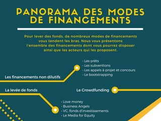 PANORAMA DES MODES
DE FINANCEMENTS
Les financements non dilutifs
Le CrowdfundingLa levée de fonds
• Les prêts
• Les subventions
• Les appels à projet et concours
• Le bootstrapping
• Love money
• Business Angels
• VC, fonds d'investissements
• Le Media for Equity
Pour lever des fonds, de nombreux modes de financements
vous tendent les bras. Nous vous présentons
l'ensemble des financements dont vous pourrez disposer
ainsi que les acteurs qui les proposent.
 