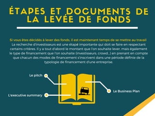 ÉTAPES ET DOCUMENTS DE
LA LEVÉE DE FONDS
Le Business Plan
L'executive summary
Le pitch
Si vous êtes décidés à lever des fonds, il est maintenant temps de se mettre au travail
!La recherche d'investisseurs est une étape importante qui doit se faire en respectant
certains critères. Il y a tout d'abord le montant que l'on souhaite lever, mais également
le type de financement que l'on souhaite (investisseurs, crowd...) en prenant en compte
que chacun des modes de financement s'inscrivent dans une période définie de la
typologie de financement d'une entreprise.
 