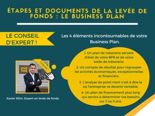1. Un plan de trésorerie servant
d'état de votre BFR et de votre
solde de trésorerie.
3. L'analyse de point mort c'est à dire la
où l'entreprise va devenir rentable.
2. Un compte de résultat pour regrouper
les activités économiques, exceptionnelles
et financière.
Xavier Milin, Expert en levée de fonds
Cliquez!
ÉTAPES ET DOCUMENTS DE LA LEVÉE DE
FONDS : LE BUSINESS PLAN
4. Un plan de financement plus long
qui servira à déterminer vos besoins
sur 3 ou 5 ans.
LE CONSEIL
D'EXPERT !
Les 4 éléments incontournables de votre
Business Plan.
 