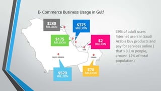 39% of adult users
Internet users in Saudi
Arabia buy products and
pay for services online (
that’s 3.1m people,
around 12% of total
population)
 