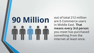 E Commerce in Middle East