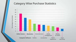 E Commerce in Middle East