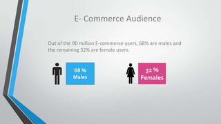 E- Commerce Audience
68 %
Males
32 %
Females
Out of the 90 million E-commerce users, 68% are males and
the remaining 32% are female users.
 