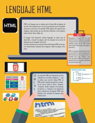 LENGUAJE HTML
HTML es el lenguaje que se emplea para el desarrollo de páginas de
internet. Está compuesto por una seríe de etiquetas que el navegador
interpreta y da forma en la pantalla. HTML dispone de etiquetas para
imágenes, hipervínculos que nos permiten dirigirnos a otras páginas,
saltos de línea, listas, tablas, etc.
El lenguaje html (hypertext markup language) se utiliza para el
desarrollo y creación de páginas web. Se compone de una serie de
etiquetas que el navegador interpreta.
Entre las etiquetas que se incluyen dentro del lenguaje HTML se encuen-
tran: hipervínculos, etiquetas para imágenes, saltos de página, entre
otras.
USOS
Básicamente el lenguaje HTML sirve para
describir la estructura básica de una página
y organizar la forma en que se mostrará su
contenido, además de que HTML permite
incluir enlaces (links) hacia otras páginas o
documentos.
HTML es un lenguaje de marcado descriptivo
que se escribe en forma de etiquetas para
definir la estructura de una página web y su
contenido como texto, imágenes, entre
otros, de modo que HTML es el encargado de
describir (hasta cierto punto) la apariencia
que tendrá la página web.
Las etiquetas HTML son fragmentos de texto
rodeados por corchetes angulares < >, que
se utilizan para escribir código HTML, en
HTML existen etiquetas de apertura y etique-
tas de cierre, tienen la forma: <etiqueta>
</etiqueta>. Donde <etiqueta> es la etiqueta
de apertura y </etiqueta> es la etiqueta de
cierre indicada por la diagonal. HTML tiene
definidas gran variedad de etiquetas para
distintos usos.
ETI
QU
E-
TA
S
 