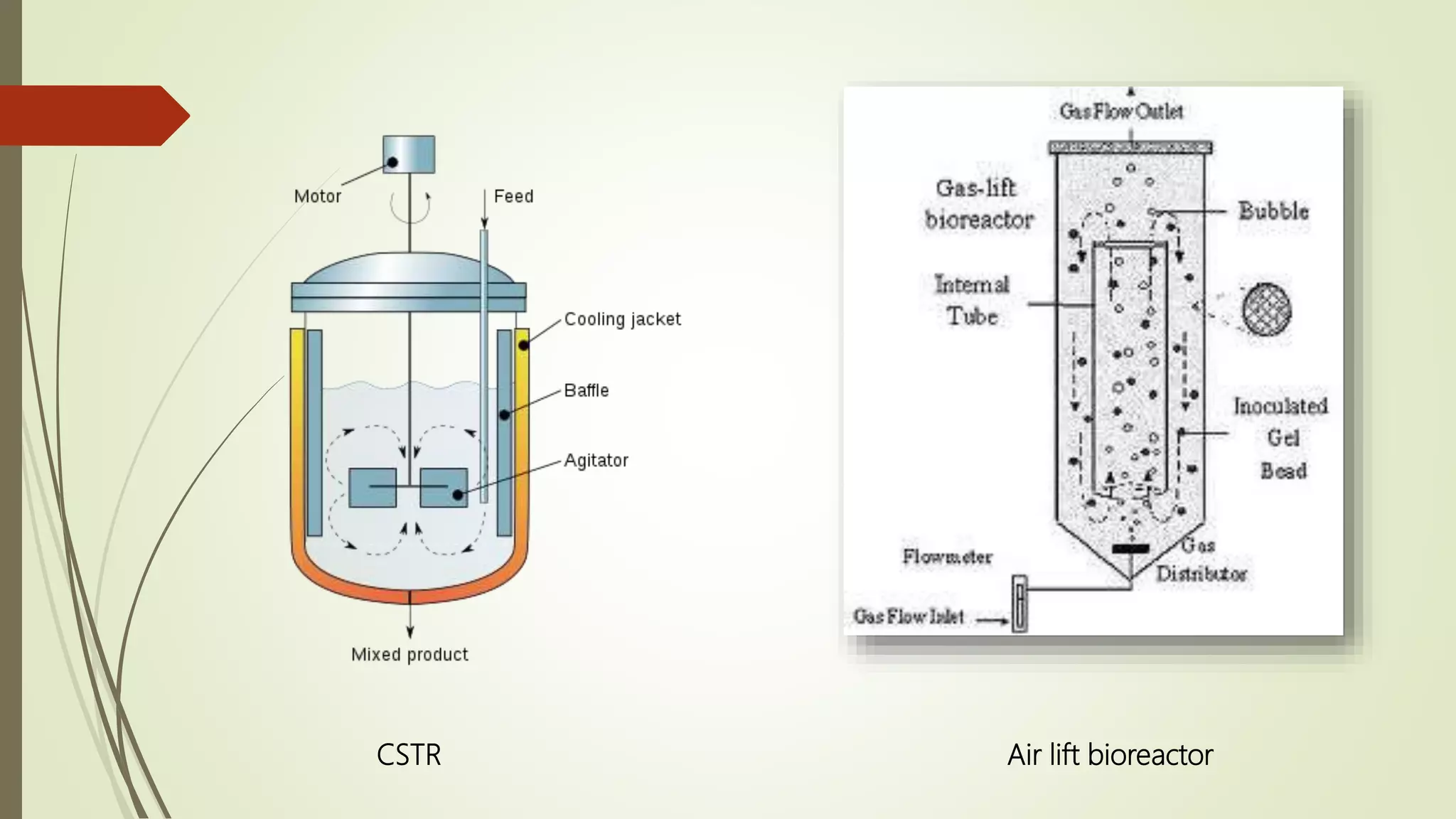 CSTR Air lift bioreactor
 
