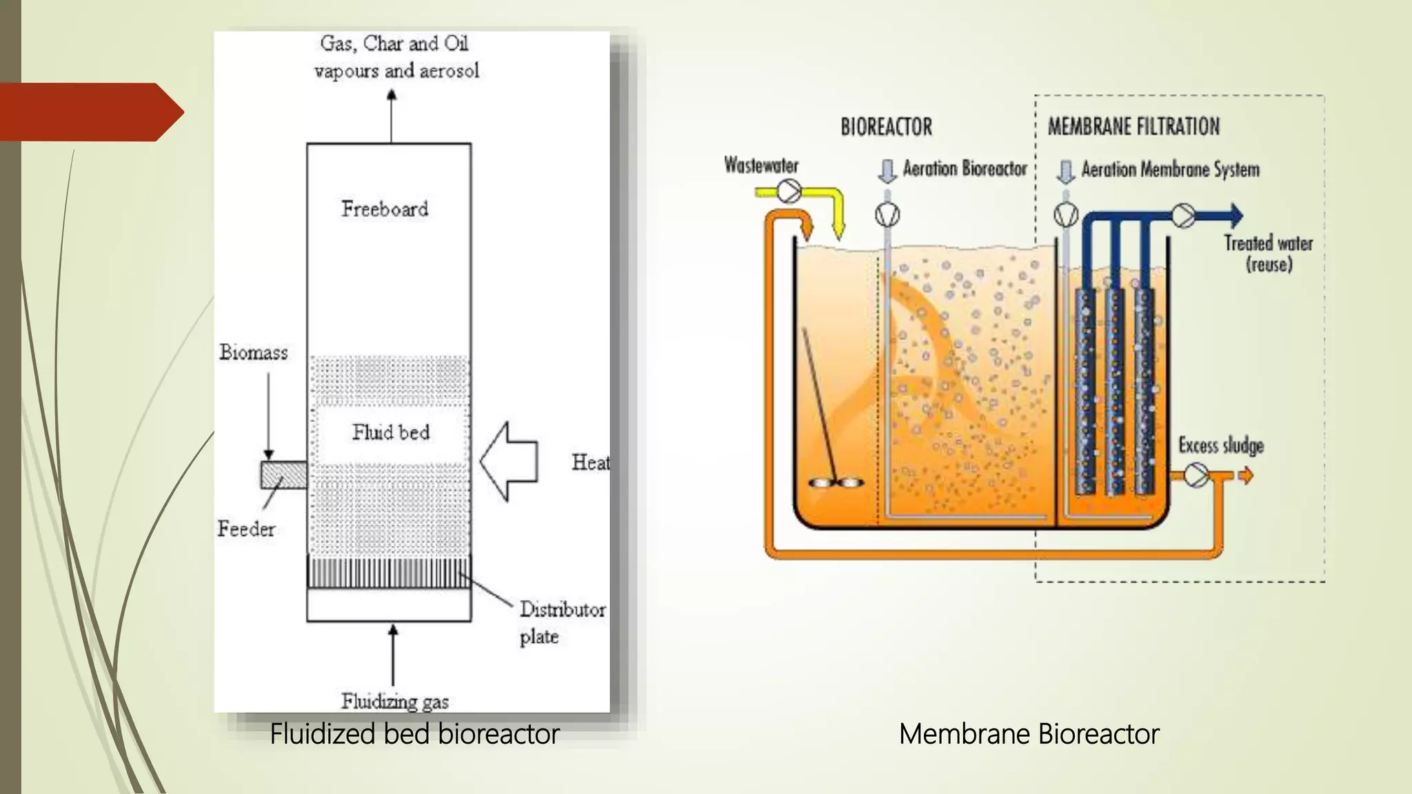 Fluidized bed bioreactor Membrane Bioreactor
 