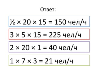 Ответ:	
  

½	
  ×	
  20	
  ×	
  15	
  =	
  150	
  чел/ч	
  
3	
  ×	
  5	
  ×	
  15	
  =	
  225	
  чел/ч	
  
2	
  ×	
  20	
  ×	
  1	
  =	
  40	
  чел/ч	
  
1	
  ×	
  7	
  ×	
  3	
  =	
  21	
  чел/ч	
  
 
