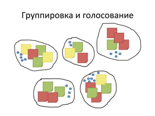 Группировка	
  и	
  голосование	
  
 