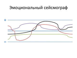 Эмоциональный	
  сейсмограф	
  
 