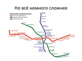 Но	
  всё	
  немного	
  сложнее	
  
 