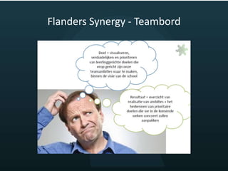 Flanders Synergy - Teambord
 