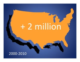 2000‐2010
+ 2 million
 