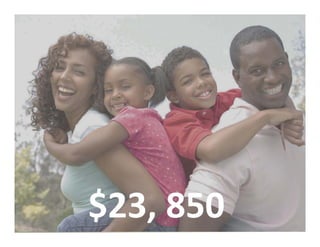 “Officially Poor”Officially Poor
 