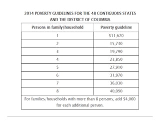 http://aspe.hhs.gov/poverty/13poverty.cfm
 