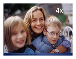 2012 American Community Survey (Kids Count Data Center)                                                         
4x
 